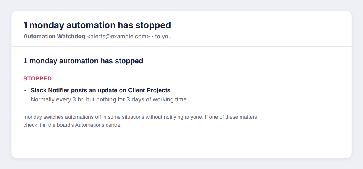 An alert email listing an automation that has stopped, its normal rhythm, and how long it has been quiet.